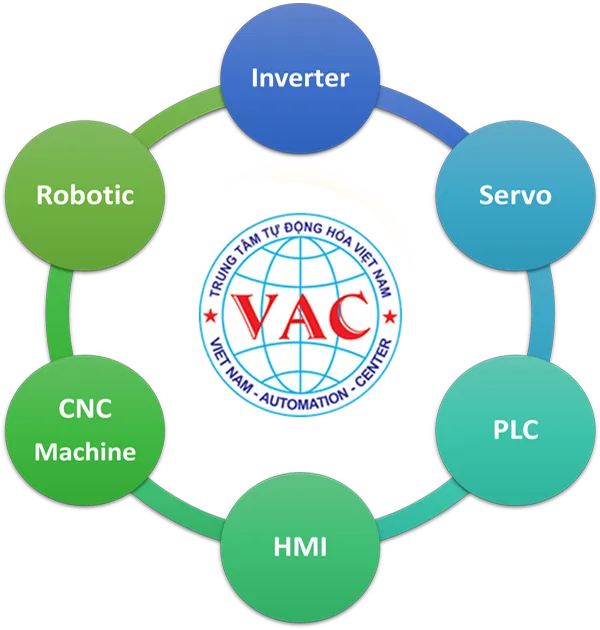 Sản phẩm Dich vu — Biến Tần VAC - Công Ty Cổ Phần Kỹ Thuật VAC — MST 3702550592