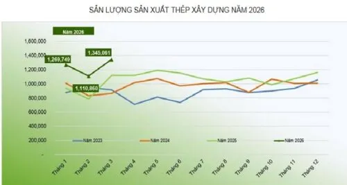 Sản phẩm thi truong thep xay dung viet nam 500x267 — Tôn Thép Tân Hồng Phúc - Công Ty TNHH Vật Liệu Xây Dựng Tôn Thép Tân Hồng Phúc — MST 3702574875