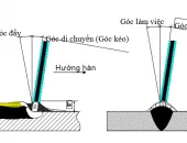 Sản phẩm thongsohanhoquang_30015_170x130 — Giấy Nhám Khôi Vỹ - Công Ty TNHH Sản Xuất Thương Mại Dịch Vụ Khôi Vỹ — MST 3702590299