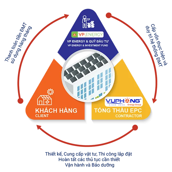 Sản phẩm zero cabet — Công Ty Cổ Phần Điện Mặt Trời SolarV — MST 3702617254