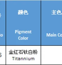 Sản phẩm 127245382690_200x210 — Tinh Màu, Paste Màu Khoa Di - Công Ty TNHH Khoa Di — MST 3702619325