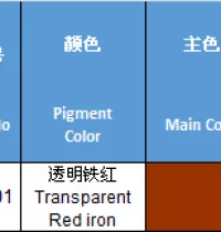 Sản phẩm 865315917197_200x210 — Tinh Màu, Paste Màu Khoa Di - Công Ty TNHH Khoa Di — MST 3702619325