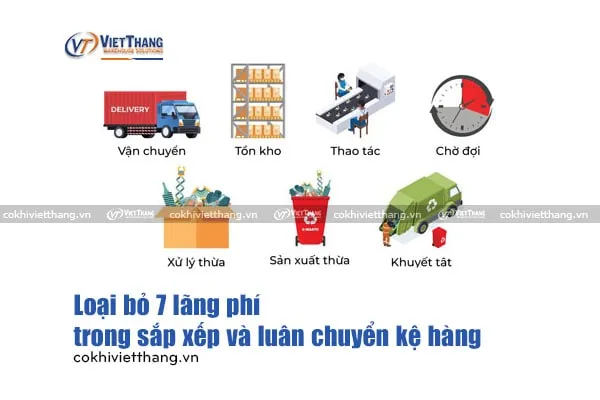 Sản phẩm Loai bo 7 lang phi trong sap xep va luan chuyen ke hang — Kệ Chứa Hàng Việt Thắng - Công Ty TNHH Cơ Khí Công Nghiệp Việt Thắng — MST 3702619540
