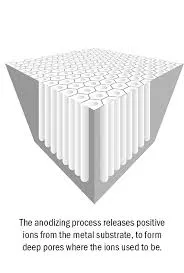Sản phẩm hard anodizing — Xi Mạ AT COATING - Công Ty Cổ Phần AT COATING — MST 3702619847
