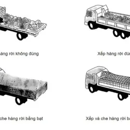 Sản phẩm quy dinh boc hang 1 1937 — Công Ty TNHH Dịch Vụ Vận Tải Linh Quân — MST 3702636881