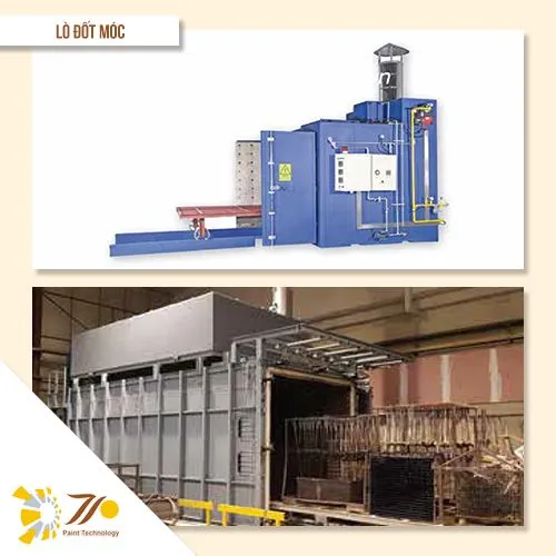 Sản phẩm lo dot moc — Dây Chuyền Sơn Tĩnh Điện Thịnh Phát - Công Ty Cổ Phần Công Nghệ Sơn Thịnh Phát — MST 3702673964