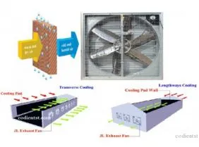 Sản phẩm lam mat nha xuong 3546 — Công Ty TNHH Cơ Điện Đại Hoàng Phát — MST 3702683881