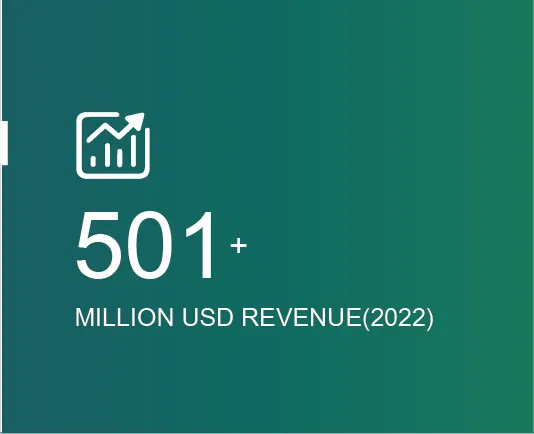 Sản phẩm 1741662045 digital 5 — Công Ty TNHH Ka Hong (VietNam) — MST 3702731870