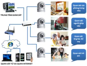 Sản phẩm Ly Do Nen Lap Dat He Thong Camera Quan Sat 300x228 — Công Ty TNHH MTV Dịch Vụ Bảo Vệ Hoàng Gia — MST 3702852748