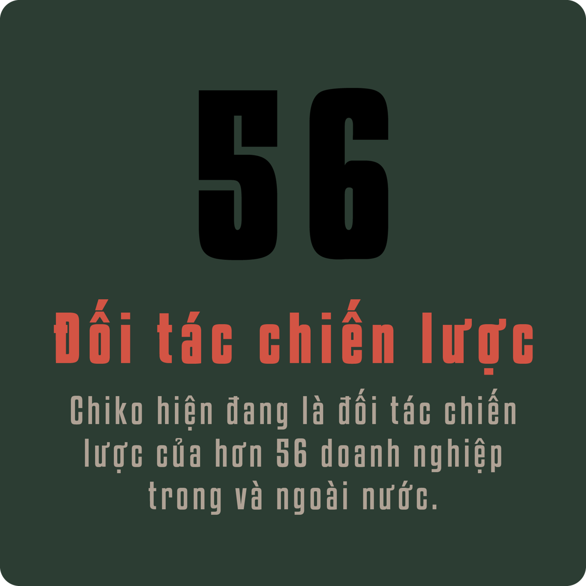 Sản phẩm ImageToStl.com_LANDINGPAGE VECHUNGTOI 04 — Công Ty TNHH CHIKO VIETNAM — MST 3702855241