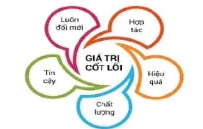Sản phẩm gia tri cot loi 1 7845 7886 8578 — Công Ty TNHH Pallet Ngọc Cường — MST 3702876040