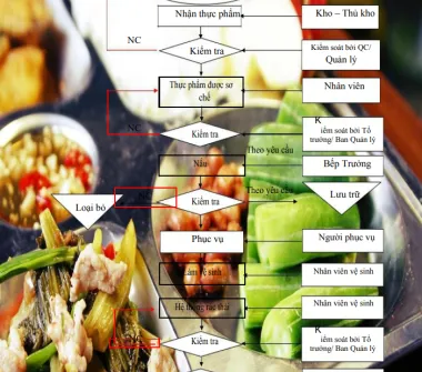 Sản phẩm quy trinh 1758681602.PNG — Công Ty TNHH Suất Ăn Công Nghiệp Minh Quân — MST 3702878753