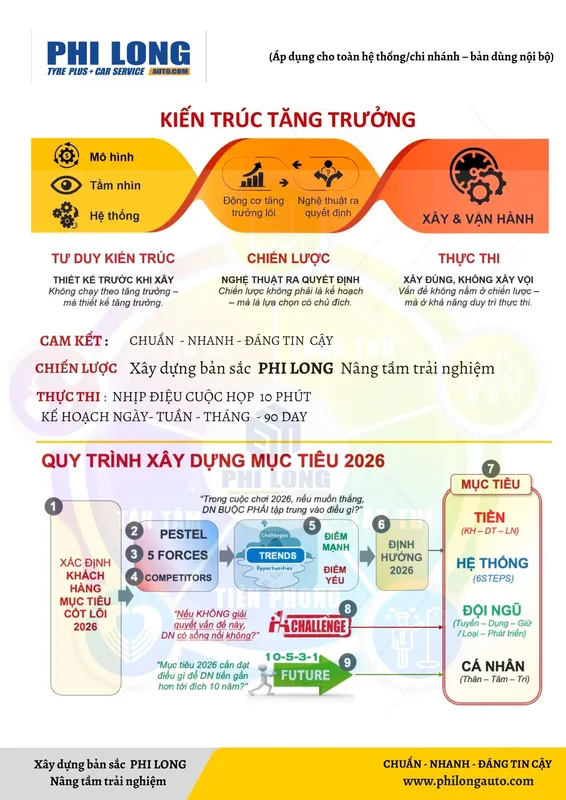 Sản phẩm PBC 39 6 — Phi Long Auto - Công Ty TNHH TM DV Ô Tô Phi Long — MST 3702997768