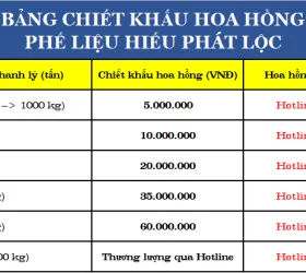 Văn phòng Công Ty TNHH Một Thành Viên Hiếu Phát Lộc #01 — MST 3703011339