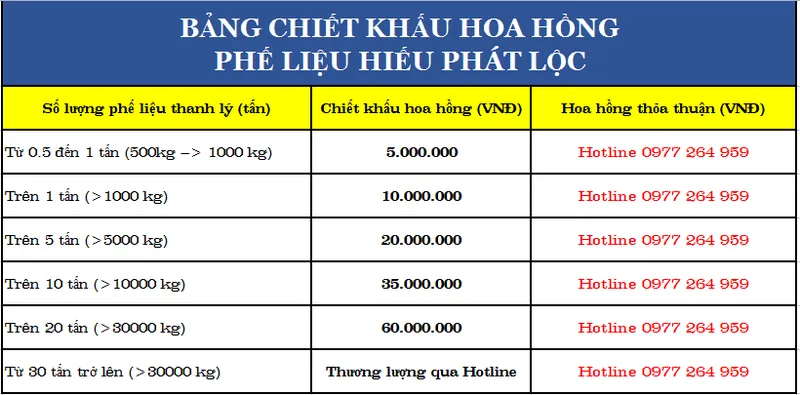 Văn phòng Công Ty TNHH Một Thành Viên Hiếu Phát Lộc #01 — MST 3703011339