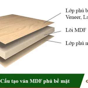 Sản phẩm cau tao van MDF 300x300 — Công Ty TNHH An Thành Furniture — MST 3703051885
