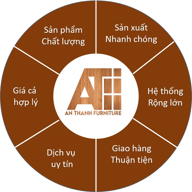 Sản phẩm Picture1 — Công Ty TNHH An Thành Furniture — MST 3703051885