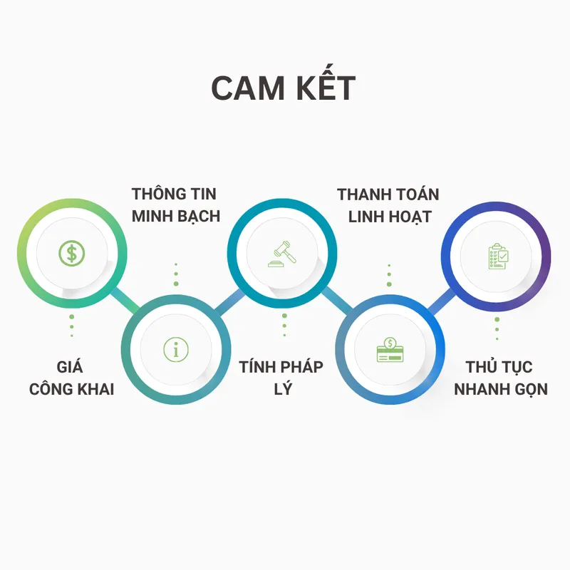 Sản phẩm 7 1 — Công Ty TNHH MTV Địa ốc Và Xây Dựng Hoàn Mỹ — MST 3703072973