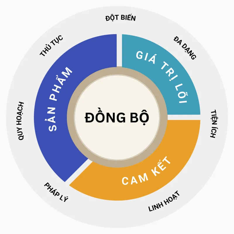 Sản phẩm dong boh — Công Ty TNHH MTV Địa ốc Và Xây Dựng Hoàn Mỹ — MST 3703072973