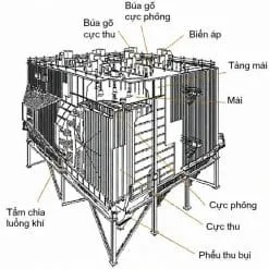 Sản phẩm he thong loc bui tinh dien 247x247 — Chi Nhánh Công Ty TNHH NEXTFAN Việt Nam — MST 3703099291