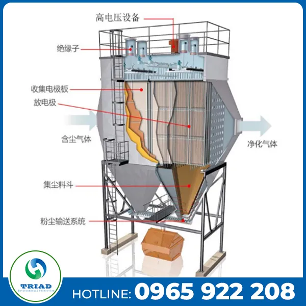 Sản phẩm kiem soat bui (4) — Xử Lý Bụi, Phun Sơn, Khí Thải Tam Hợp - Công Ty TNHH Công Nghệ Môi Trường Tam
Hợp — MST 3703109077