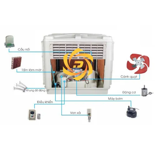 Sản phẩm linh kien MLM 01 — Quạt Công Nghiệp Đồng Tâm - Công Ty TNHH Sản Xuất Và Thương Mại Cơ Khí Đồng Tâm — MST 3703131770