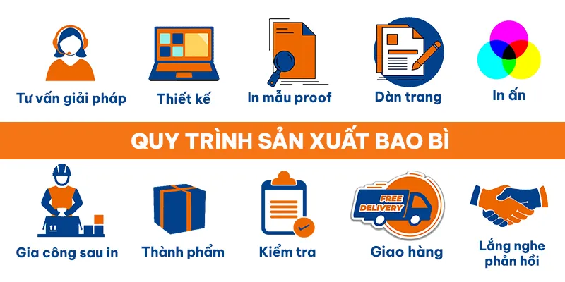Sản phẩm quy trinh in an tai inansaigon — Công Ty TNHH Sản Xuất Thương Mại Bao Bì Toàn Cầu — MST 3703239622
