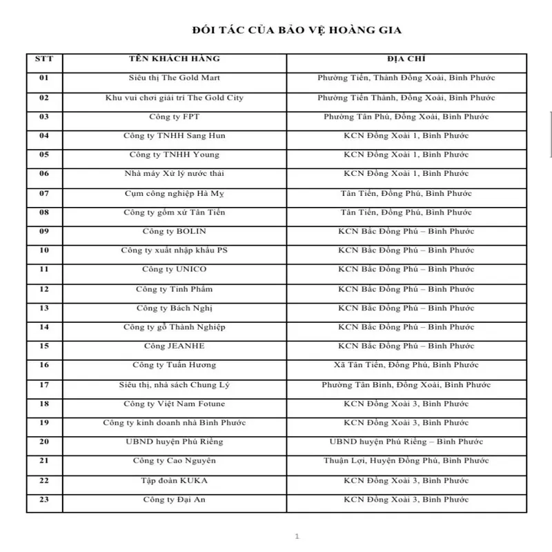 Sản phẩm z4475660453085_a2b7456597c0cf3589ee244416487238 (Copy) — Bảo Vệ Bình Phước - Công Ty TNHH Bảo Vệ Vệ Sĩ Hoàng Gia — MST 3801188119