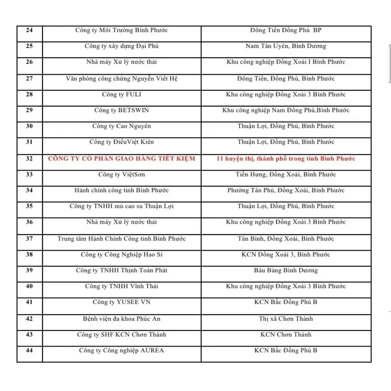 Sản phẩm z4475660471814_42ec168199a13c2bc91d07c0bfb644a6 (Copy) — Bảo Vệ Bình Phước - Công Ty TNHH Bảo Vệ Vệ Sĩ Hoàng Gia — MST 3801188119
