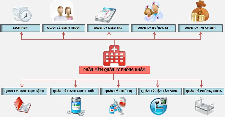 Sản phẩm 636002171484167902 — Công Ty TNHH Giải Pháp Phần Mềm & Website Phú Lợi — MST 3901160533