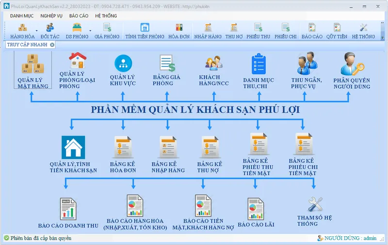Sản phẩm 638250320445038509 — Công Ty TNHH Giải Pháp Phần Mềm & Website Phú Lợi — MST 3901160533