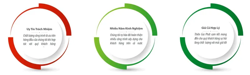 Sản phẩm tai sao chon — Cơ Khí Xây Dựng Hoàng Đức TN - Công Ty TNHH Cơ Khí Xây Dựng Hoàng Đức TN — MST 3901347066
