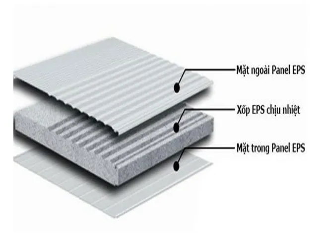 Sản phẩm cau tao panel 0111 — Tôn Duy Minh - Công Ty TNHH Duy Minh — MST 4000396334