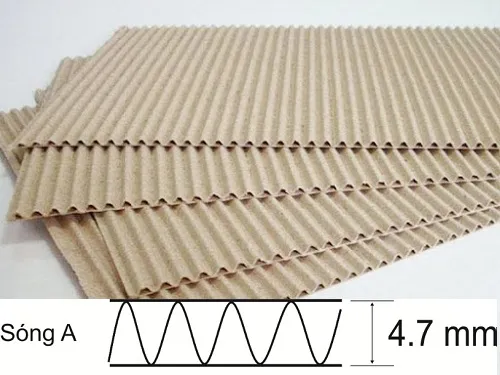 Sản phẩm a1 — Công Ty CP Giấy Sài Gòn Miền Trung — MST 4000412480