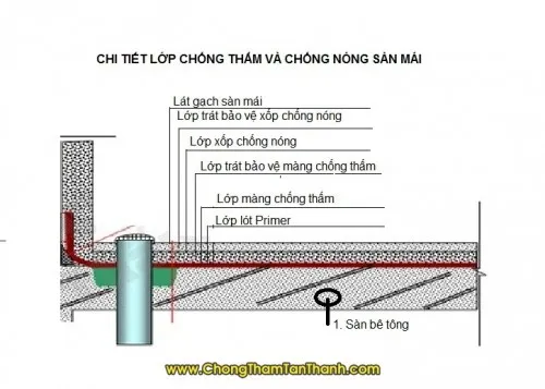 Sản phẩm chong tham quy nhon 782 — Công Ty TNHH Thương Mại Và Xây Dựng Tân Thanh — MST 4101118284