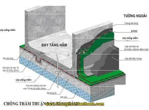 Sản phẩm chong tham quy nhon 94 — Công Ty TNHH Thương Mại Và Xây Dựng Tân Thanh — MST 4101118284