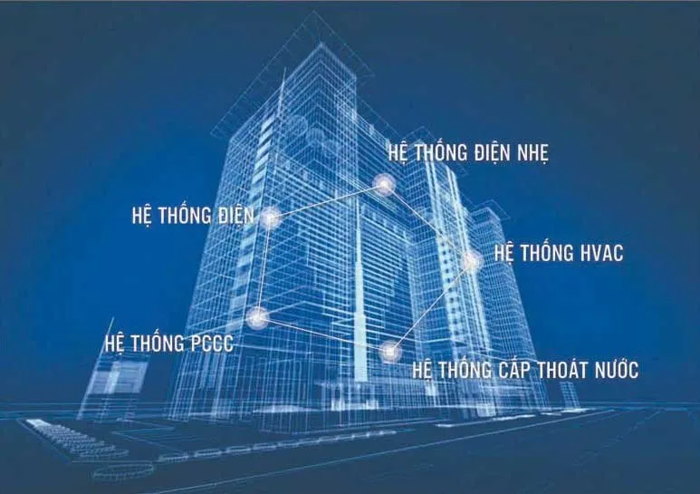 Sản phẩm codien — Nhà Thầu Cơ Điện Hoàng Phát - Công Ty TNHH Kỹ Thuật - Công Nghệ Hoàng Phát — MST 4101467486