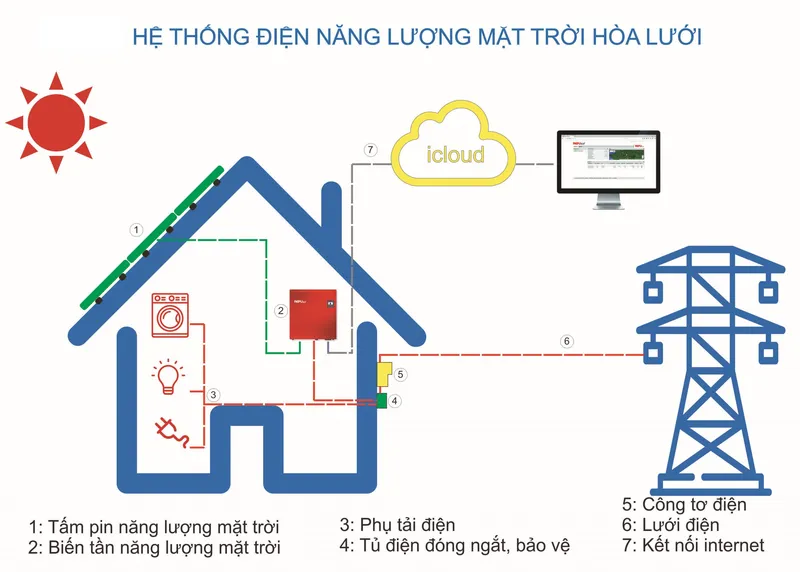 Sản phẩm 0 scaled — Công Ty TNHH Công Nghệ Hưng Lợi — MST 4101493302