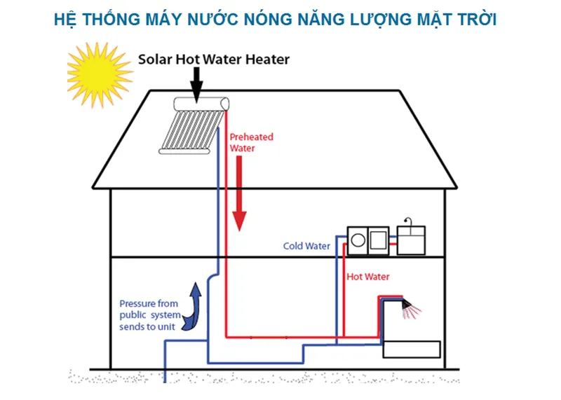 Sản phẩm 1 — Công Ty TNHH Công Nghệ Hưng Lợi — MST 4101493302