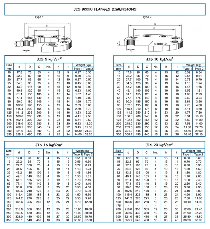 Sản phẩm THONG SO MAT BICH THEO HE JIS — Công Ty TNHH Xuất Nhập Khẩu An Hi — MST 4200446303