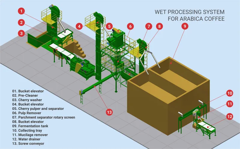 Sản phẩm HTXT A EN — Công Ty Cổ Phần Cơ Khí Vina Nha Trang — MST 4200571382