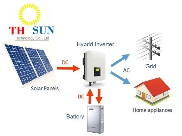 Sản phẩm dien mat troi bam tai — Công Ty TNHH Công Nghệ TH Sun — MST 4201697074