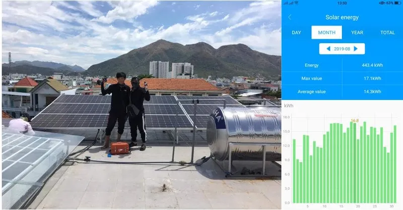 Sản phẩm huunghia — Công Ty TNHH Công Nghệ TH Sun — MST 4201697074