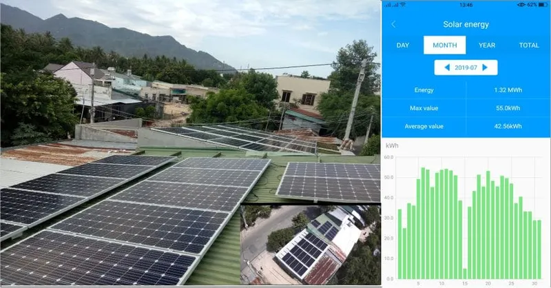 Sản phẩm net — Công Ty TNHH Công Nghệ TH Sun — MST 4201697074