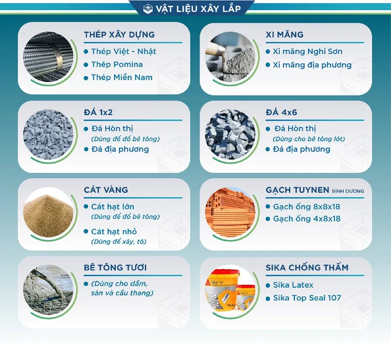 Sản phẩm thong tin dich vu xay nha tron goi — Xây Dựng Khánh Hòa - Công Ty TNHH TMDV Xây Dựng Khánh Hòa — MST 4201697532