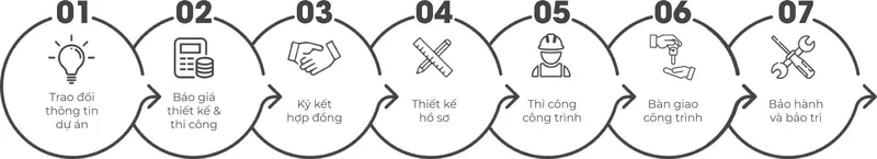 Sản phẩm công ty cổ phần kiến trúc xây dựng acp quy trình — Thiết Kế Xây Dựng Nha Trang - Công Ty Cổ Phần Kiến Trúc Xây Dựng ACP — MST 4201716665