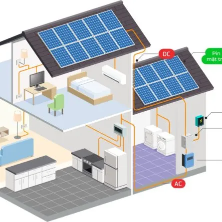 Sản phẩm HT DIEN MAT TROI 445x445 — Quỳnh An Solar - Công Ty TNHH Xây Dựng Và Công Nghệ Quỳnh An — MST 4201905278