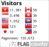 Sản phẩm s01.flagcounter — Quỳnh An Solar - Công Ty TNHH Xây Dựng Và Công Nghệ Quỳnh An — MST 4201905278