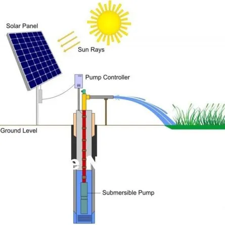 Sản phẩm solar water pump system price in india 2019 445x445 — Quỳnh An Solar - Công Ty TNHH Xây Dựng Và Công Nghệ Quỳnh An — MST 4201905278
