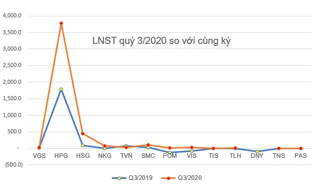 Sản phẩm bt 1405324342452 — Thép Ngọc An Khang - Công Ty TNHH Thương Mại Dịch Vụ Kỹ Thuật Ngọc An Khang — MST 4300656086